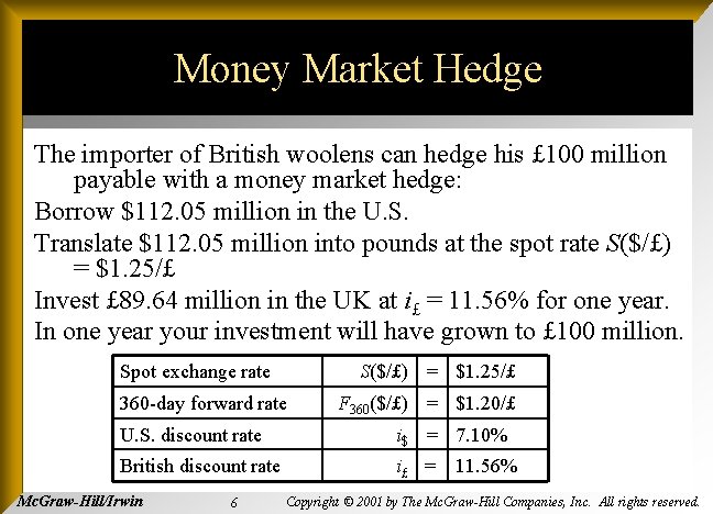 Money Market Hedge The importer of British woolens can hedge his £ 100 million