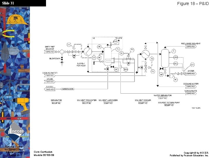 Slide 31 National Center for Construction Education and Research Figure 18 – P&ID Core