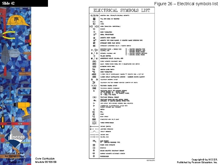 Slide 42 National Center for Construction Education and Research Figure 26 – Electrical symbols