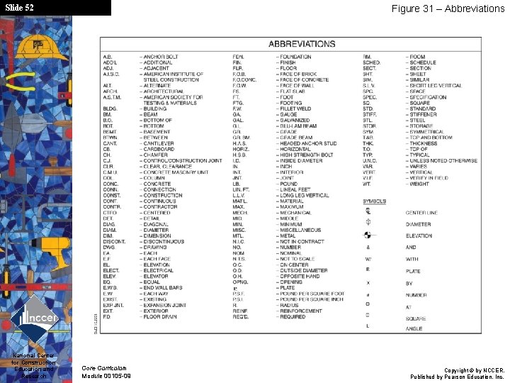 Slide 52 National Center for Construction Education and Research Figure 31 – Abbreviations Core