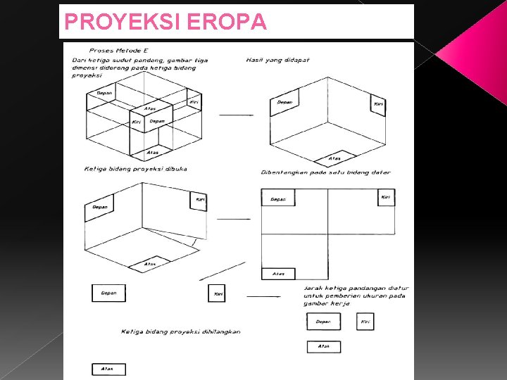 PROYEKSI EROPA 