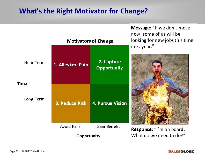 What’s the Right Motivator for Change? Motivators of Change Message: “Someday, move if Message: