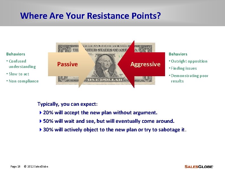 Where Are Your Resistance Points? Behaviors • Confused understanding Passive • Slow to act