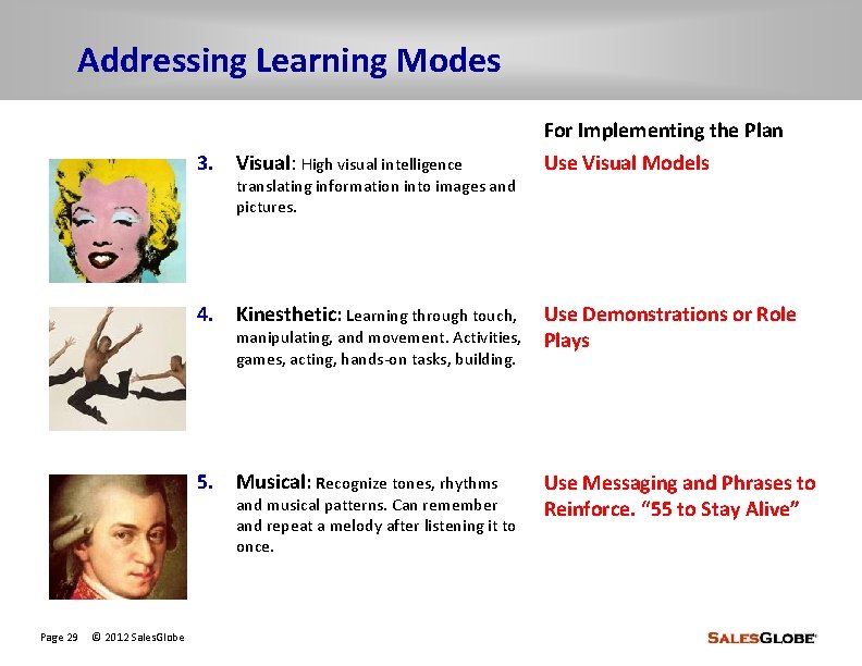 Addressing Learning Modes For Implementing the Plan 3. Visual: High visual intelligence Use Visual