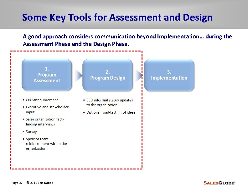 Some Key Tools for Assessment and Design A good approach considers communication beyond Implementation…