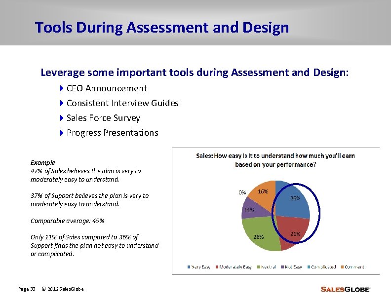 Tools During Assessment and Design Leverage some important tools during Assessment and Design: 4