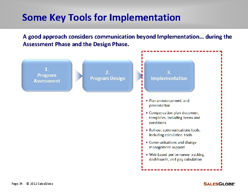 Some Key Tools for Implementation A good approach considers communication beyond Implementation… during the