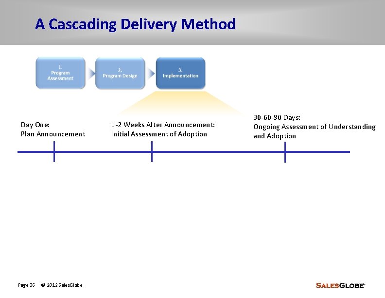 A Cascading Delivery Method Day One: Plan Announcement Page 36 © 2012 Sales. Globe