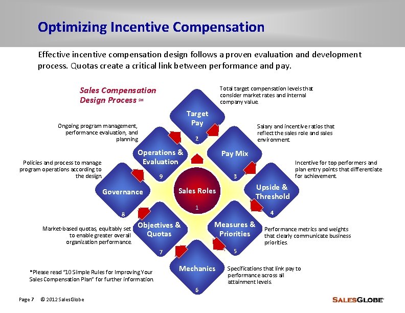 Optimizing Incentive Compensation Effective incentive compensation design follows a proven evaluation and development process.