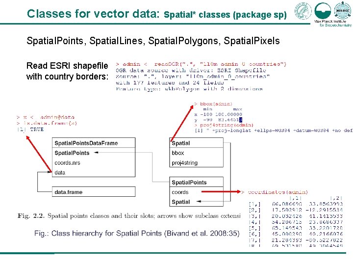 Classes for vector data: Spatial* classes (package sp) Spatial. Points, Spatial. Lines, Spatial. Polygons,