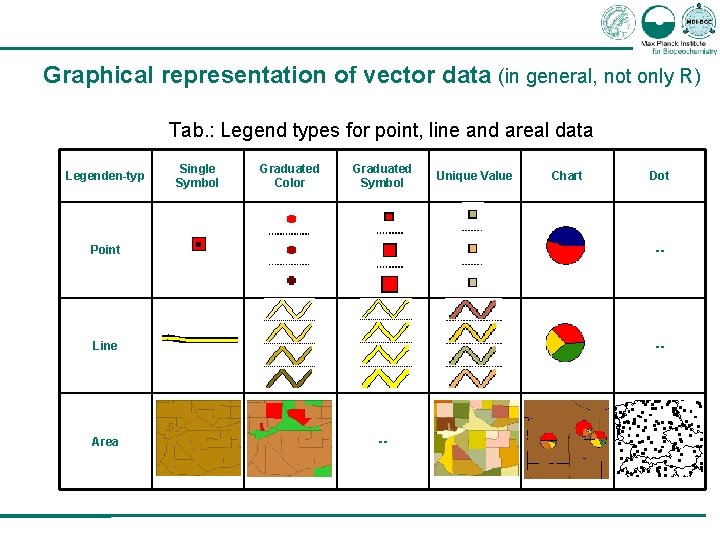 Graphical representation of vector data (in general, not only R) Tab. : Legend types