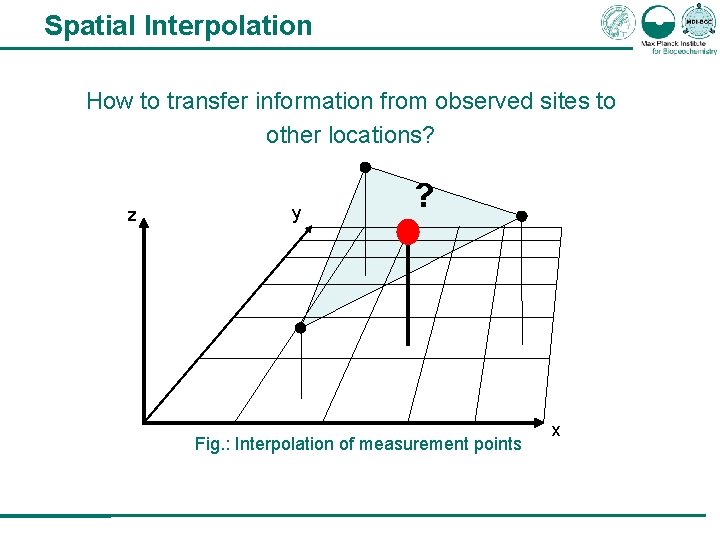 Spatial Interpolation How to transfer information from observed sites to other locations? z y