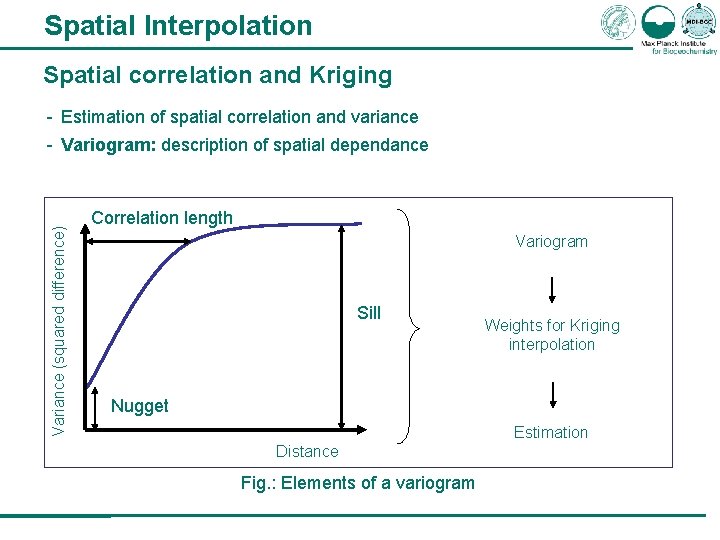 Spatial Interpolation Spatial correlation and Kriging - Estimation of spatial correlation and variance Variance