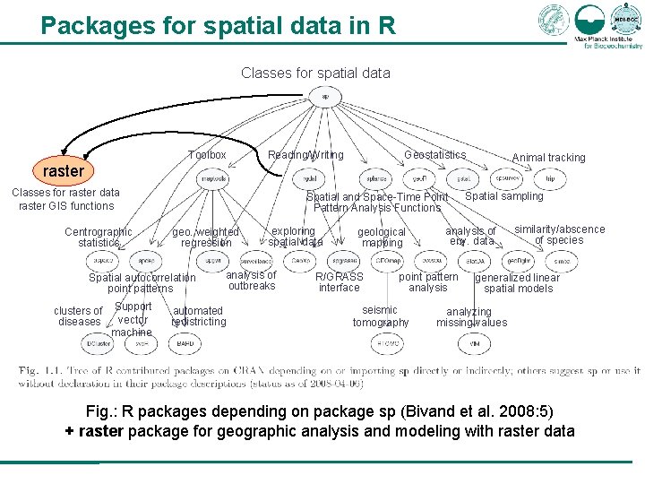 Packages for spatial data in R Classes for spatial data Toolbox Reading/Writing Geostatistics Animal