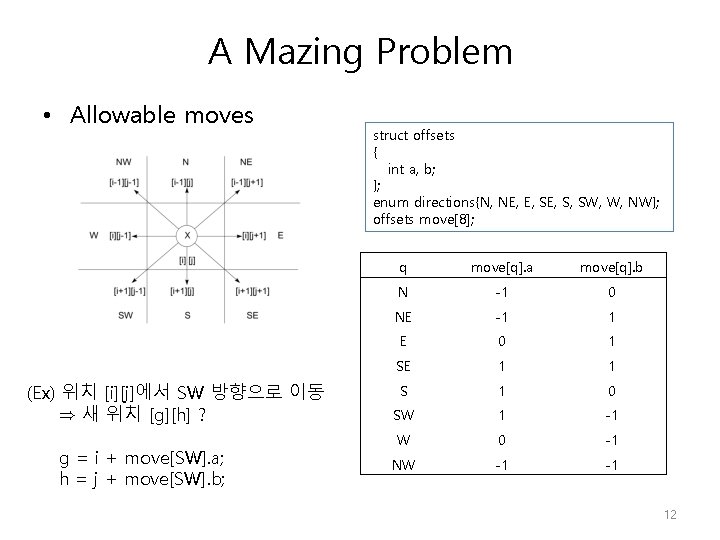 A Mazing Problem • Allowable moves (Ex) 위치 [i][j]에서 SW 방향으로 이동 ⇒ 새