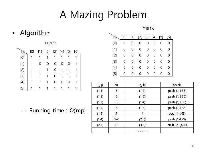 A Mazing Problem mark • Algorithm maze ij [0] [1] [2] [3] [4] [5]