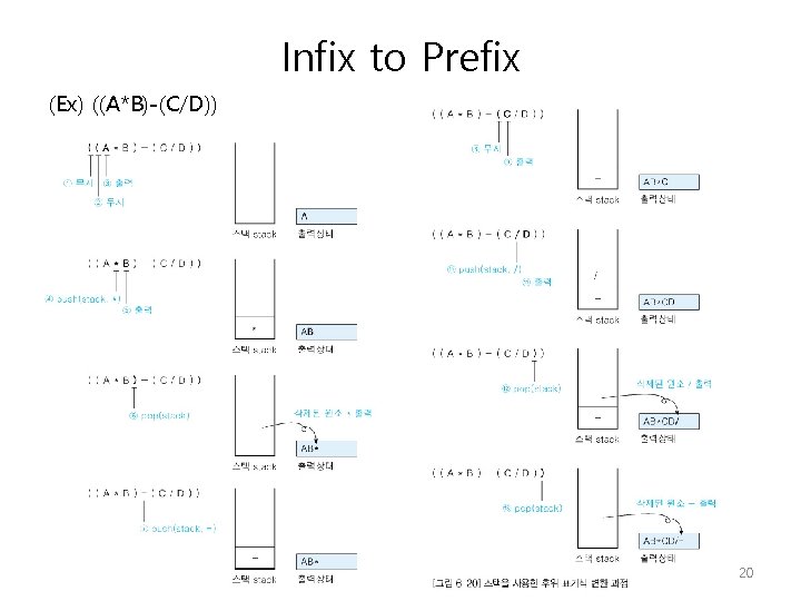 Infix to Prefix (Ex) ((A*B)-(C/D)) 20 