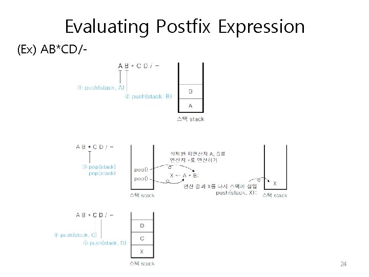 Evaluating Postfix Expression (Ex) AB*CD/- 24 