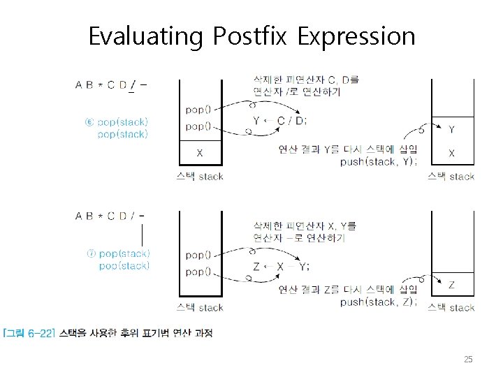 Evaluating Postfix Expression 25 
