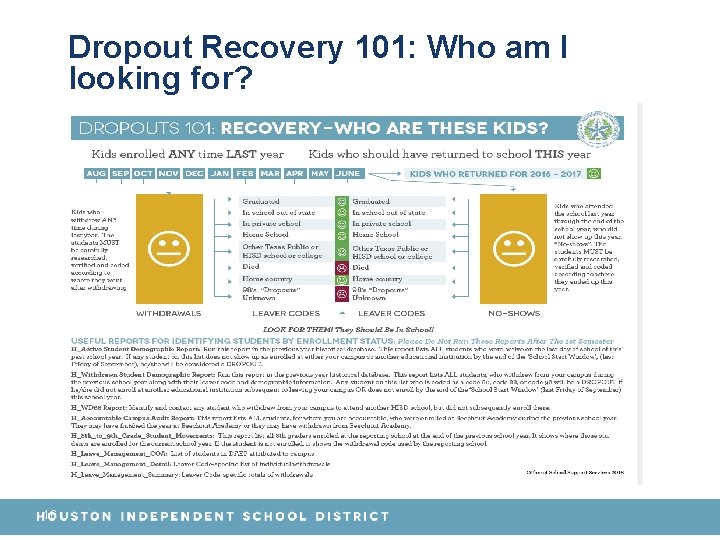 Dropout Recovery 101: Who am I looking for? 16 