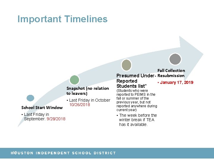 Important Timelines Snapshot (no relation to leavers) • Last Friday in October 10/26/2018 School