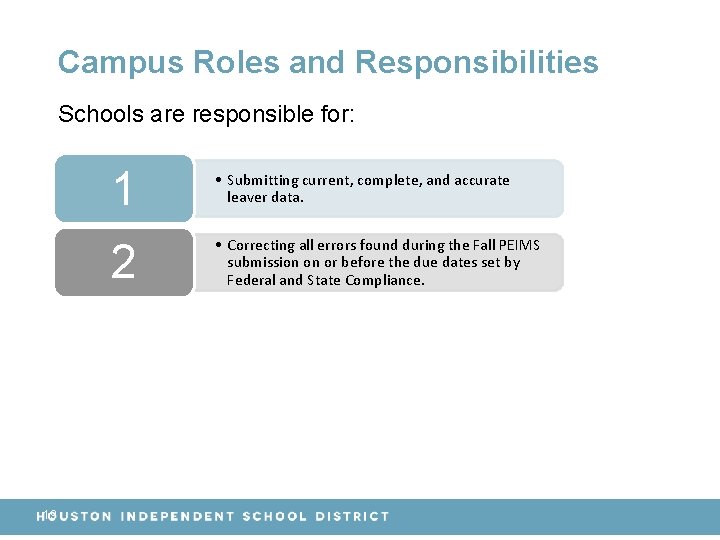 Campus Roles and Responsibilities Schools are responsible for: 19 1 • Submitting current, complete,