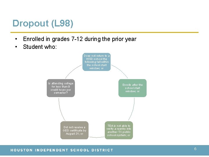 Dropout (L 98) • Enrolled in grades 7 -12 during the prior year •