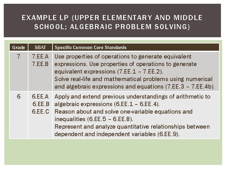 EXAMPLE LP (UPPER ELEMENTARY AND MIDDLE SCHOOL; ALGEBRAIC PROBLEM SOLVING) Grade SBAT Specific Common