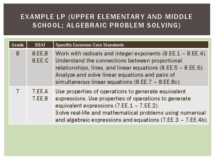 EXAMPLE LP (UPPER ELEMENTARY AND MIDDLE SCHOOL; ALGEBRAIC PROBLEM SOLVING) Grade SBAT Specific Common