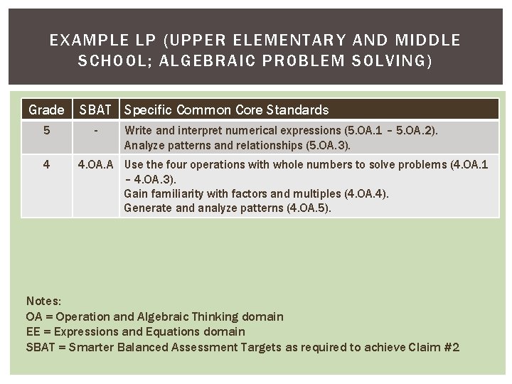 EXAMPLE LP (UPPER ELEMENTARY AND MIDDLE SCHOOL; ALGEBRAIC PROBLEM SOLVING) Grade 5 4 SBAT