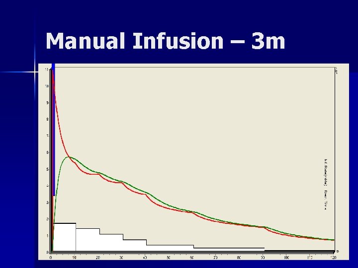 Manual Infusion – 3 m 
