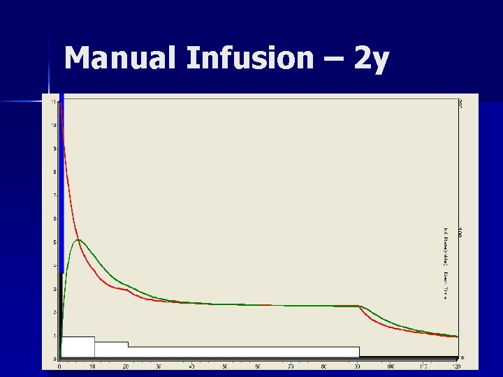 Manual Infusion – 2 y 