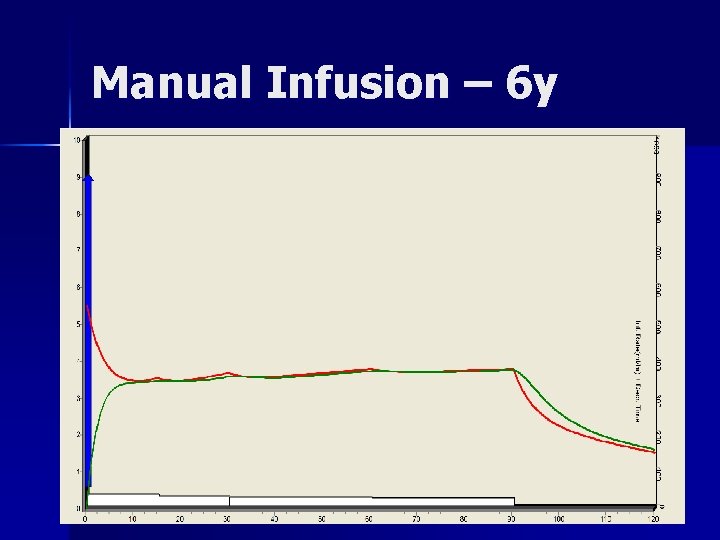Manual Infusion – 6 y 