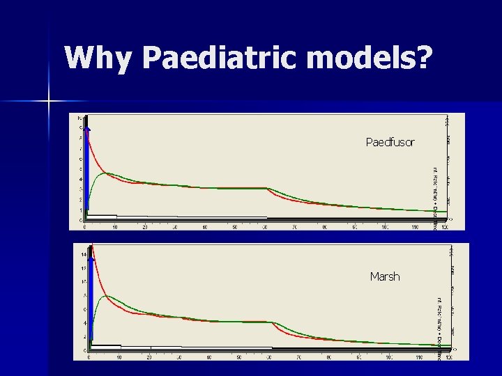 Why Paediatric models? Paedfusor Marsh 