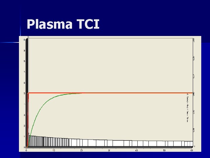 Plasma TCI 