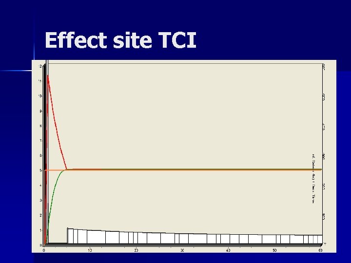 Effect site TCI 