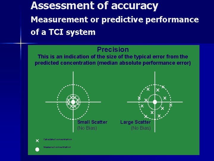 Assessment of accuracy Measurement or predictive performance of a TCI system Precision This is