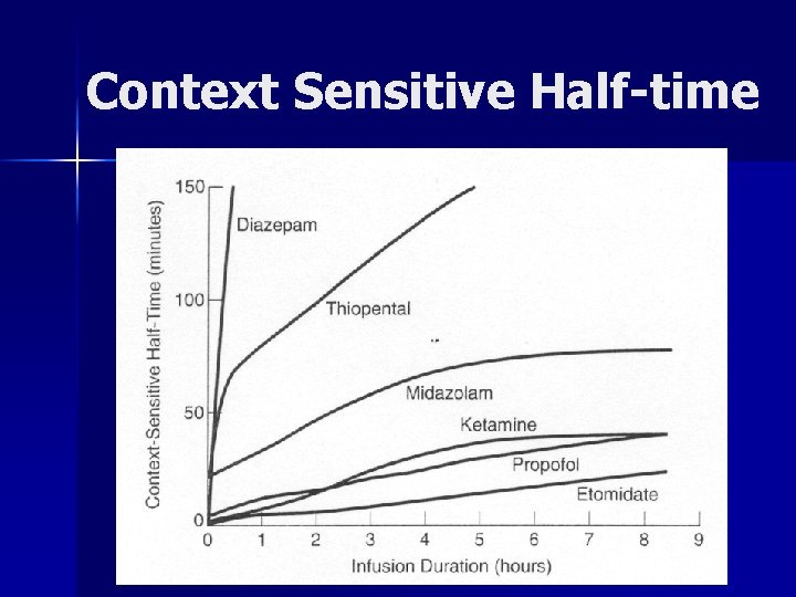 Context Sensitive Half-time 