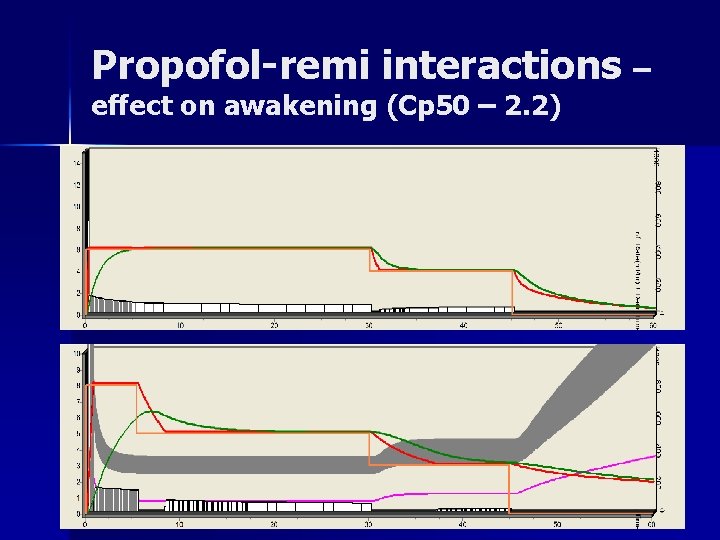 Propofol-remi interactions – effect on awakening (Cp 50 – 2. 2) 