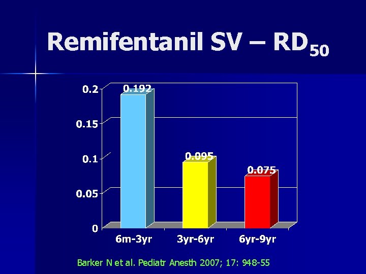Remifentanil SV – RD 50 Barker N et al. Pediatr Anesth 2007; 17: 948