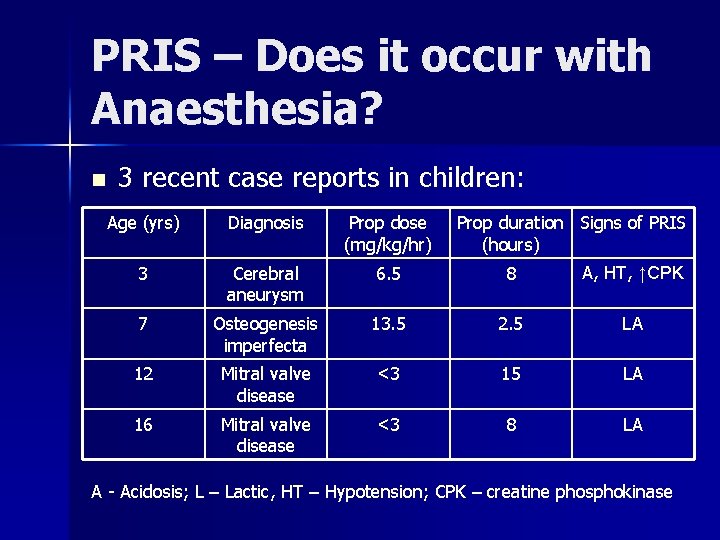 PRIS – Does it occur with Anaesthesia? n 3 recent case reports in children: