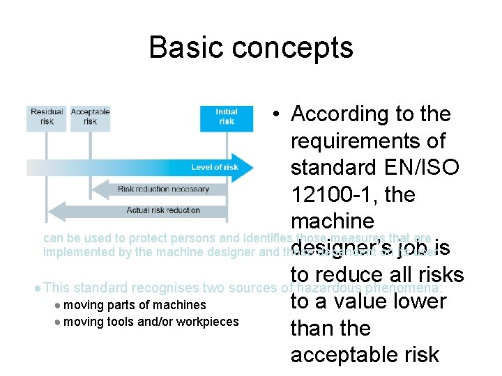 Basic concepts • According to the requirements of standard EN/ISO 12100 -1, the machine