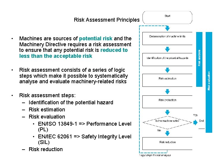 Risk Assessment Principles • Machines are sources of potential risk and the Machinery Directive