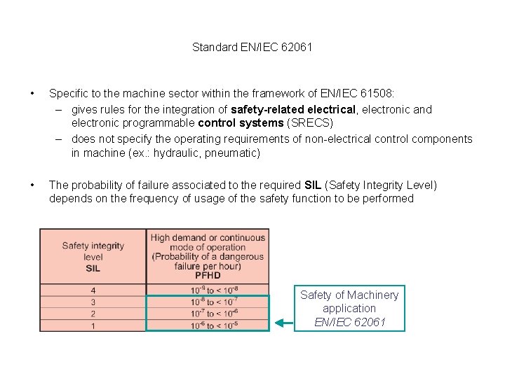 Standard EN/IEC 62061 • Specific to the machine sector within the framework of EN/IEC