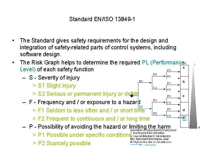 Standard EN/ISO 13849 -1 • The Standard gives safety requirements for the design and