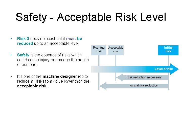 Safety - Acceptable Risk Level • Risk 0 does not exist but it must