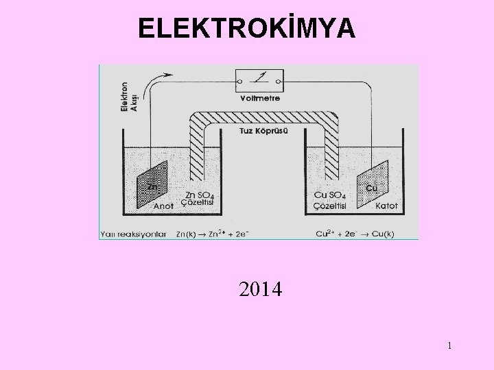 ELEKTROKİMYA 2014 1 