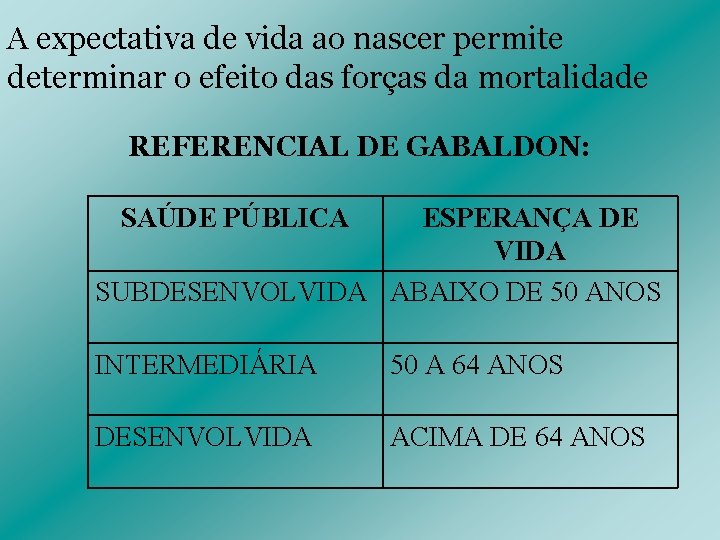 A expectativa de vida ao nascer permite determinar o efeito das forças da mortalidade A expectativa de vida ao nascer permite determinar o efeito das forças da mortalidade