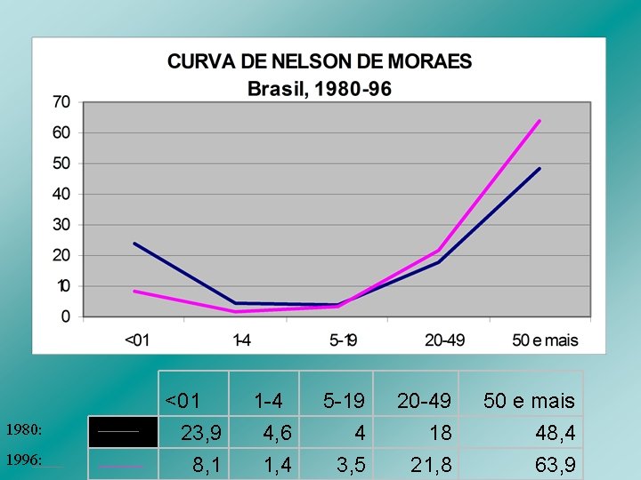 1980: 1996: <01 23, 9 8, 1 1 -4 4, 6 1, 4 5