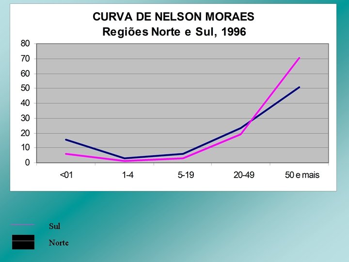 Sul Norte Sul Norte